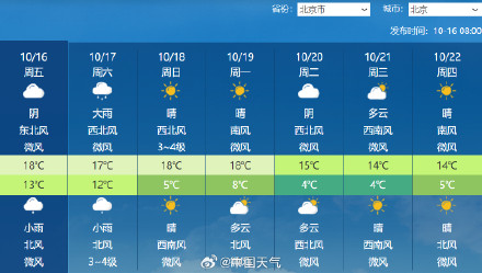 大到暴雨!周六北京迎立秋后最强降雨 秋雨强度为同期罕见 大到暴雨!周六北京迎立秋后最强降雨 秋雨强度为同期罕见