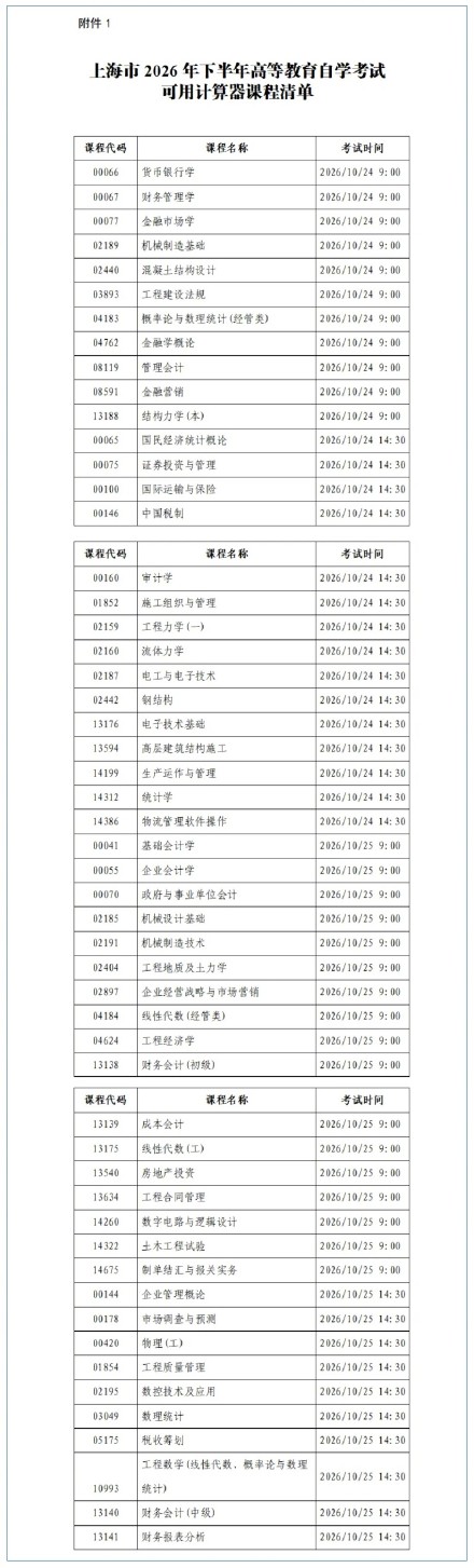 沪2026年下半年高等教育自学考试将于10月24日、25日举行,考前提醒请查收! 沪2026年下半年高等教育自学考试将于10月24日、25日举行,考前提醒请查收!