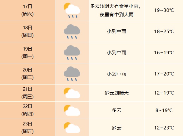 冷空气来袭!合肥最低气温8℃,安徽局地有暴雨 冷空气来袭!合肥最低气温8℃,安徽局地有暴雨