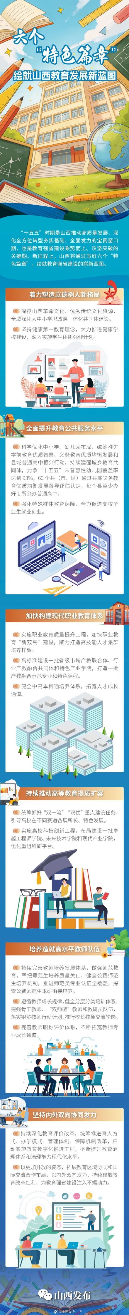 六个“特色篇章” 绘就山西教育发展新蓝图 六个“特色篇章” 绘就山西教育发展新蓝图