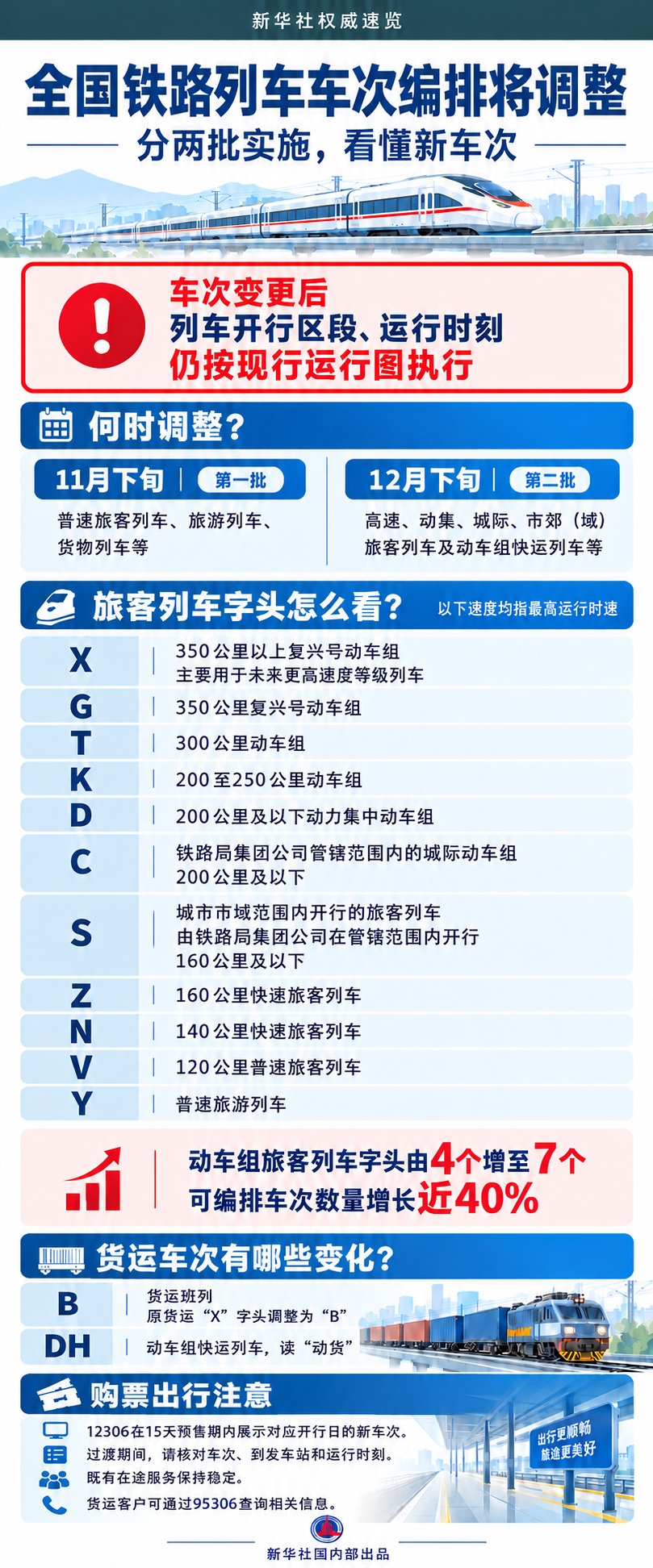 买火车票时,G、T、K、D……分别代表什么?新增的X字头是什么意思? 买火车票时,G、T、K、D……分别代表什么?新增的X字头是什么意思?