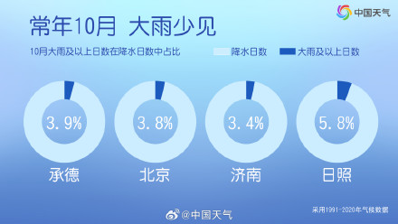 北京大雨降温将至 北京大雨降温将至