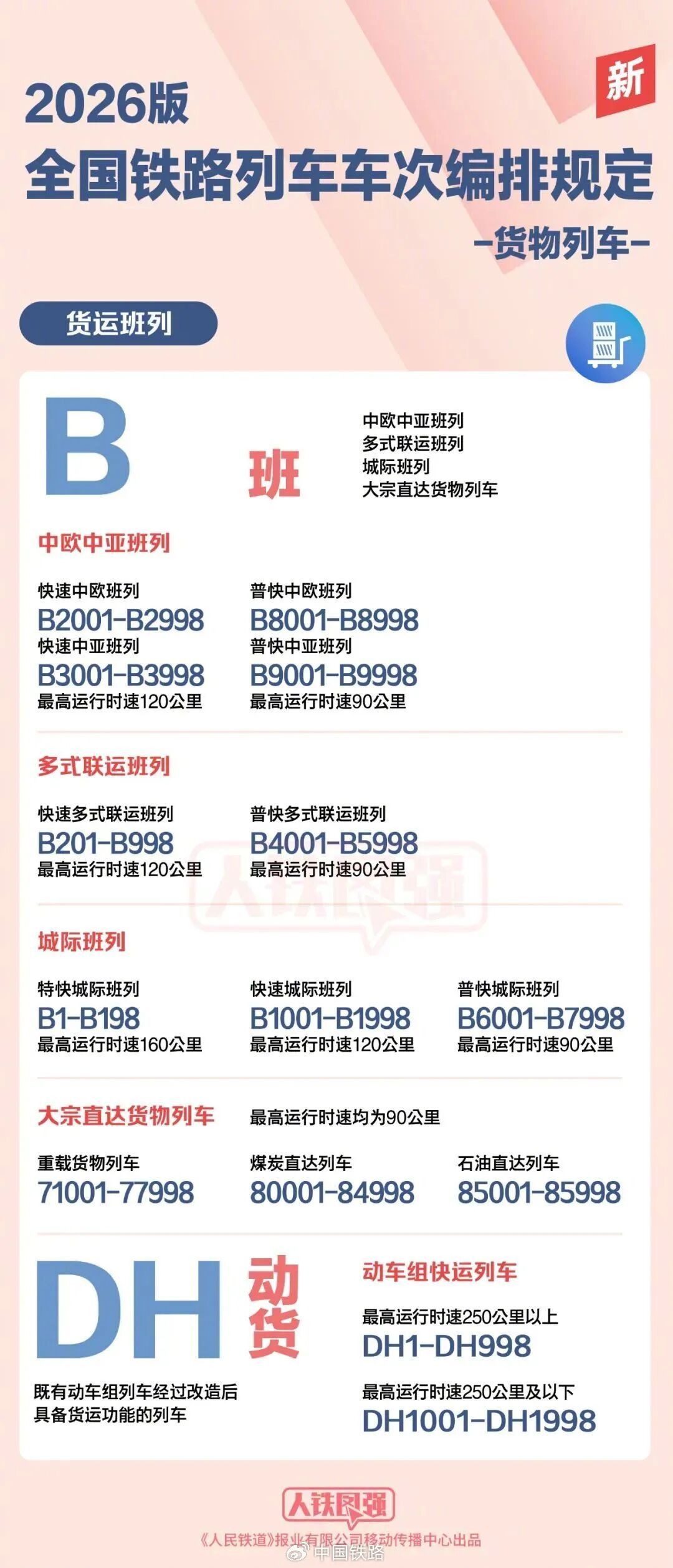 X字头列车要来了!G字头、T字头、K字头、D字头、C字头、Z字头……哪个快? X字头列车要来了!G字头、T字头、K字头、D字头、C字头、Z字头……哪个快?