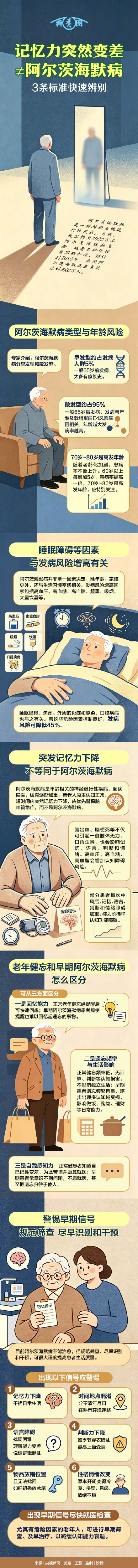 记忆力突然变差≠阿尔茨海默病 3条标准快速辨别