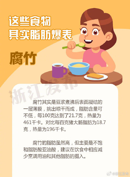 6种看起来干巴巴的食物,实则是隐藏的“脂肪大户” 6种看起来干巴巴的食物,实则是隐藏的“脂肪大户”