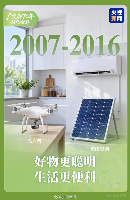 广交会70年热卖单品大盘点 一起看! 广交会70年热卖单品大盘点 一起看!