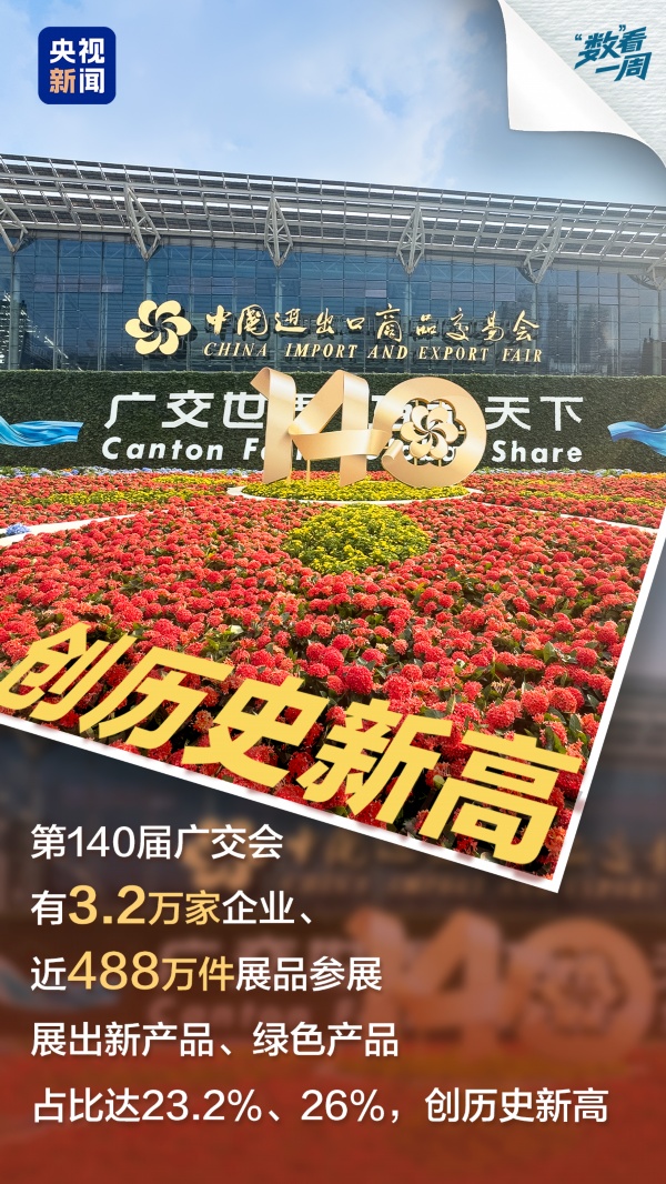 首次突破、历史新高!一组数据感受中国经济澎湃动能 首次突破、历史新高!一组数据感受中国经济澎湃动能
