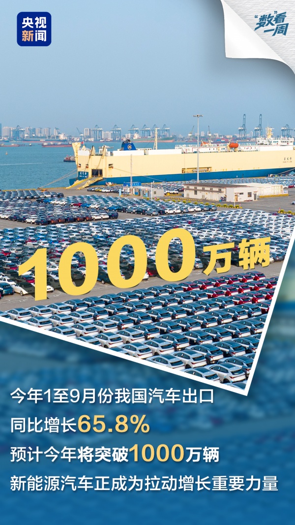 首次突破、历史新高!一组数据感受中国经济澎湃动能 首次突破、历史新高!一组数据感受中国经济澎湃动能
