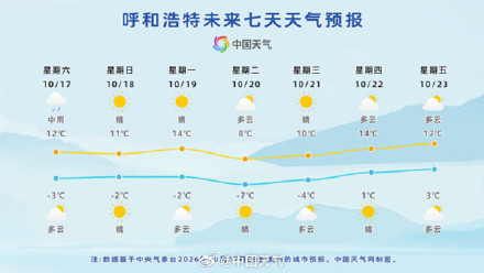 内蒙古雨雪进入最强时段 !呼伦贝尔局地或现大暴雪 气温屡创下半年新低 内蒙古雨雪进入最强时段 !呼伦贝尔局地或现大暴雪 气温屡创下半年新低