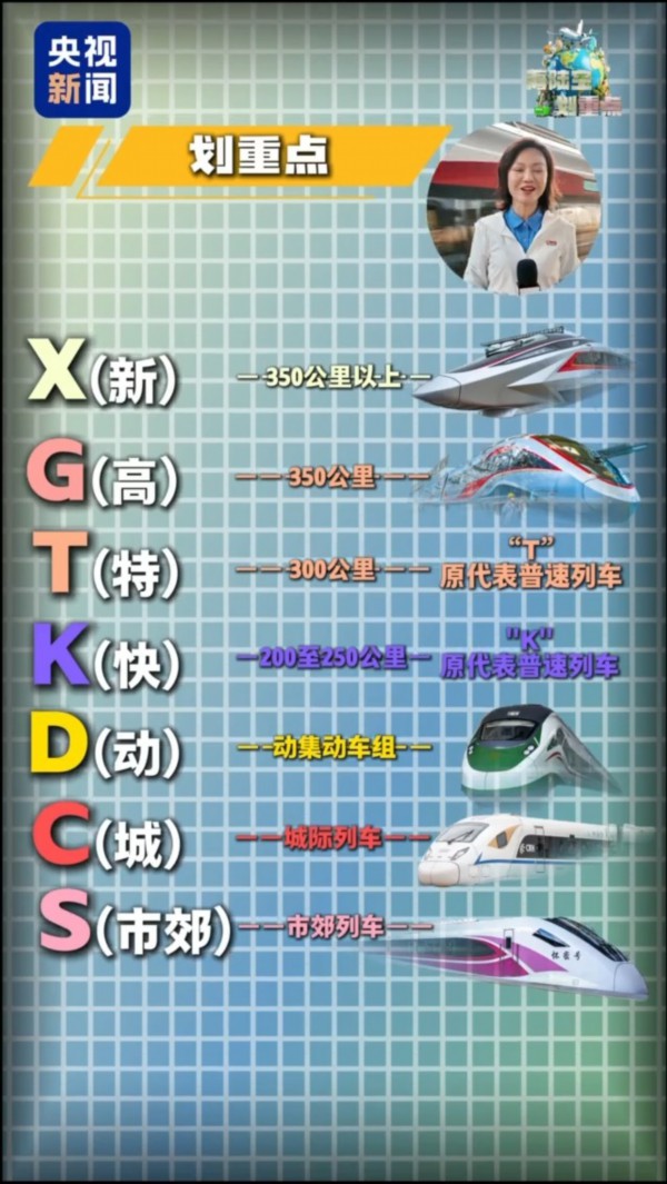 铁路车次编排要“扩容”啦!新增X、T、K三个动车字头 铁路车次编排要“扩容”啦!新增X、T、K三个动车字头