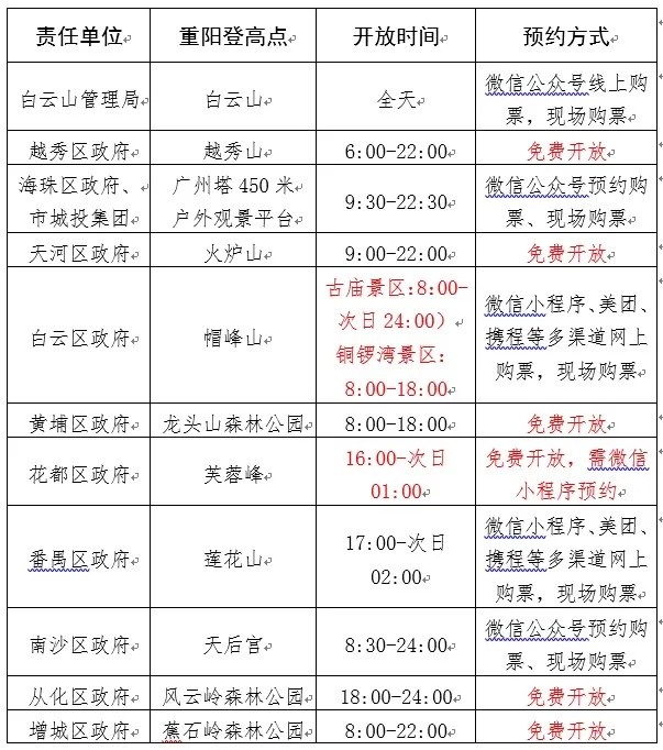 广州多个公园、景区暂停对外开放 广州多个公园、景区暂停对外开放