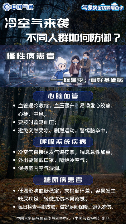 冷空气来袭,不同人群如何防御? 冷空气来袭,不同人群如何防御?