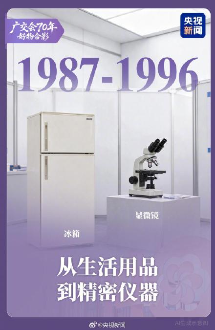广交会70年热卖单品大盘点 一起看! 广交会70年热卖单品大盘点 一起看!