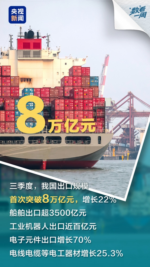 首次突破、历史新高!一组数据感受中国经济澎湃动能 首次突破、历史新高!一组数据感受中国经济澎湃动能