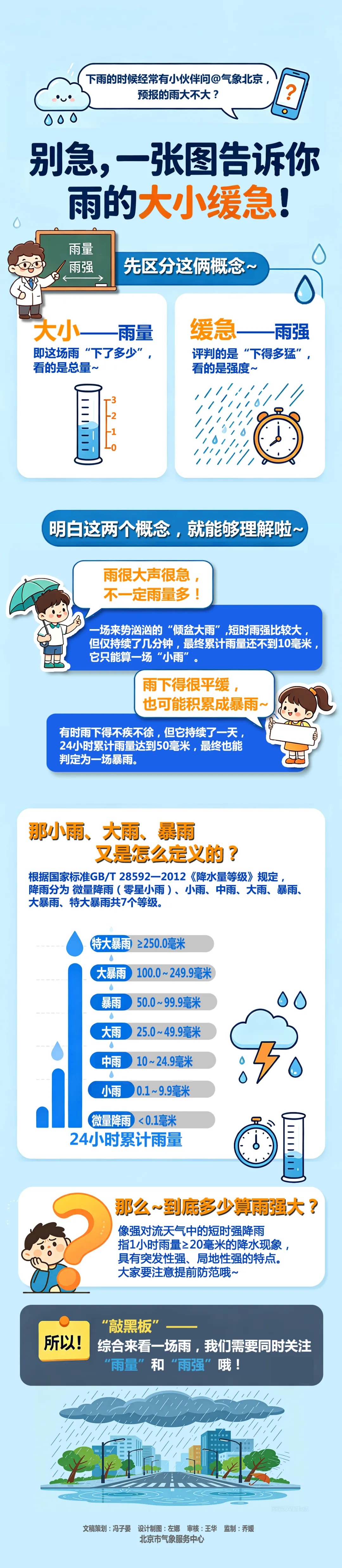怀柔发布暴雨蓝色预警!多公园游船停航,北京的大雨正在下! 怀柔发布暴雨蓝色预警!多公园游船停航,北京的大雨正在下!