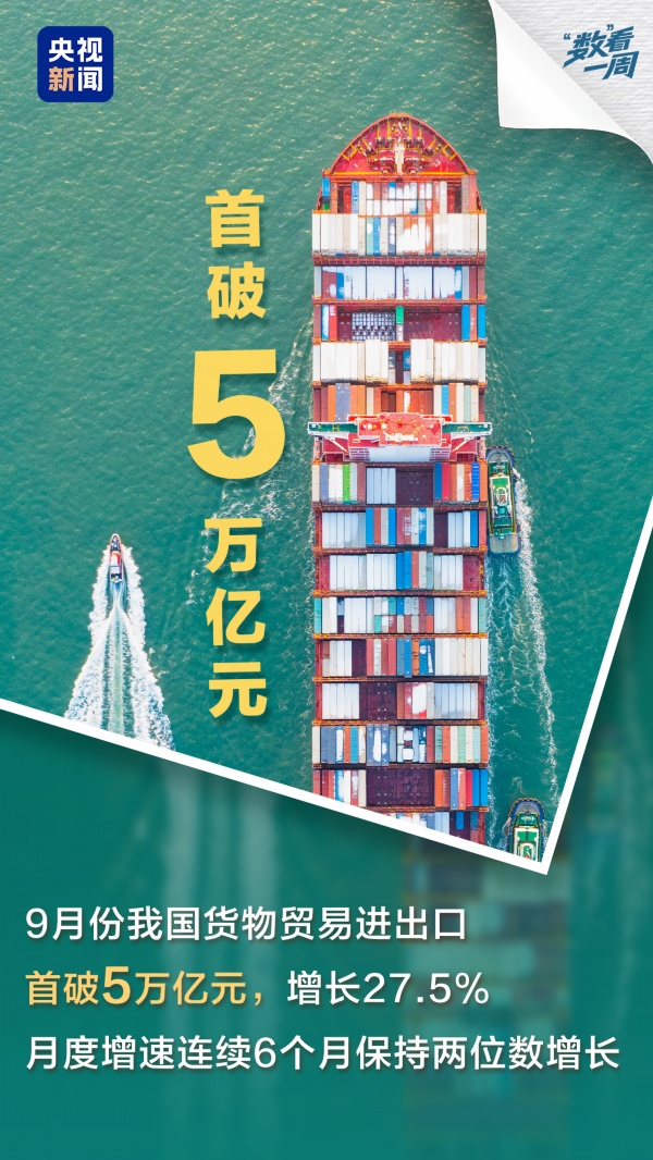 首次突破、历史新高!一组数据感受中国经济澎湃动能 首次突破、历史新高!一组数据感受中国经济澎湃动能
