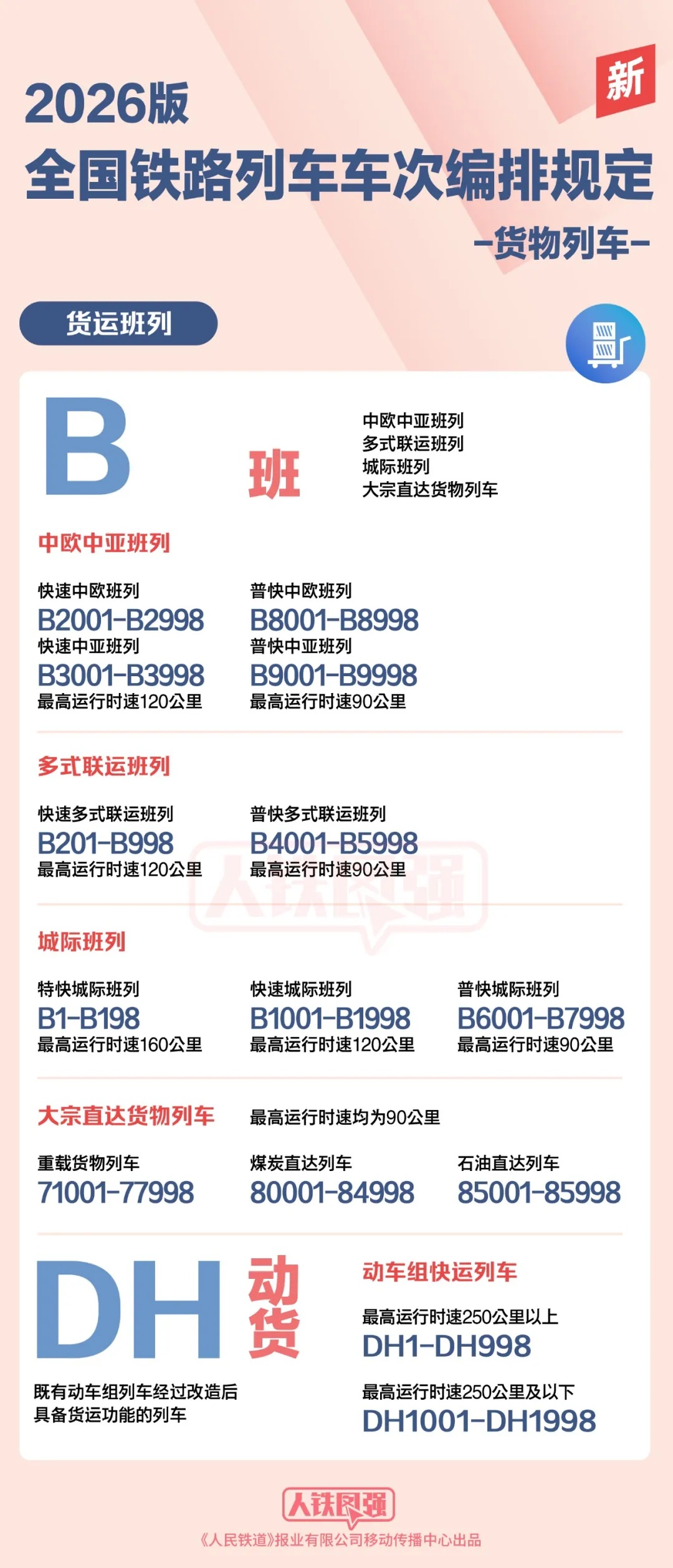 G、T、K、D、C、S、Z、N、V、Y之后，新增X字头
