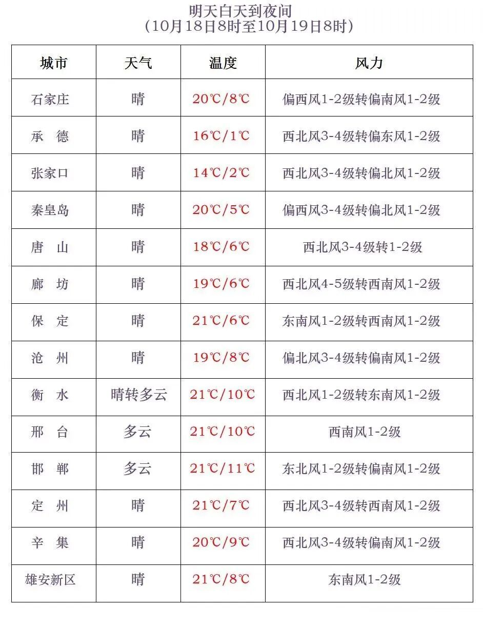 中雨到大雨+暴雨+降温10℃!今天河北全省有雨,出门带伞→ 中雨到大雨+暴雨+降温10℃!今天河北全省有雨,出门带伞→