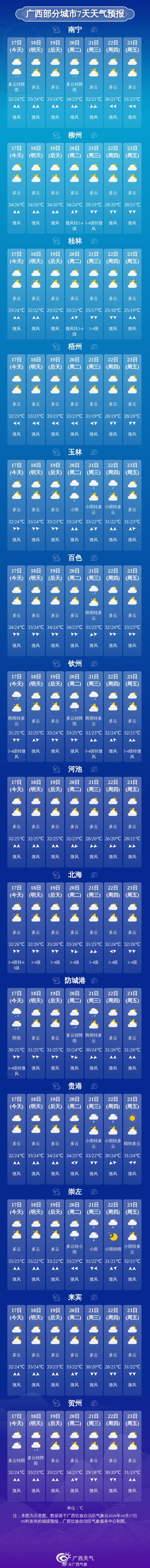 新一股冷空气“发货”,广西局地降温8℃以上 新一股冷空气“发货”,广西局地降温8℃以上