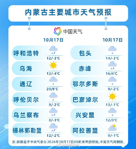 内蒙古雨雪进入最强时段 !呼伦贝尔局地或现大暴雪 气温屡创下半年新低 内蒙古雨雪进入最强时段 !呼伦贝尔局地或现大暴雪 气温屡创下半年新低