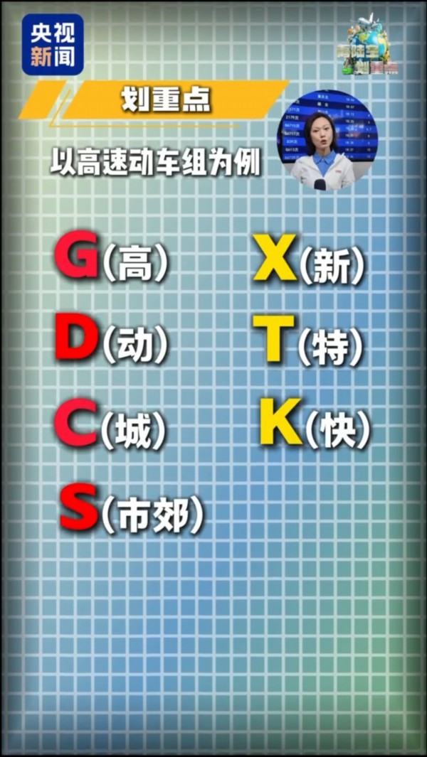 铁路车次编排要“扩容”啦!新增X、T、K三个动车字头 铁路车次编排要“扩容”啦!新增X、T、K三个动车字头