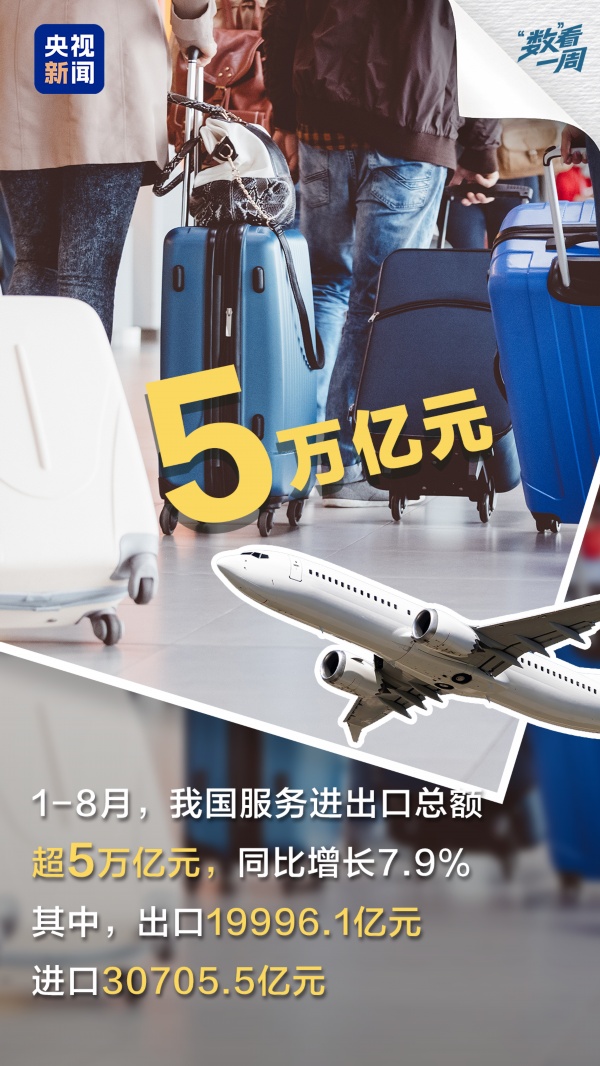 首次突破、历史新高!一组数据感受中国经济澎湃动能 首次突破、历史新高!一组数据感受中国经济澎湃动能