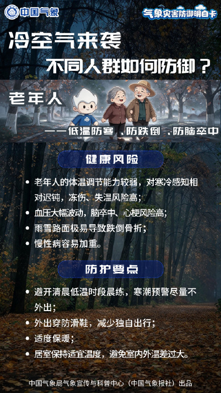 冷空气来袭,不同人群如何防御? 冷空气来袭,不同人群如何防御?