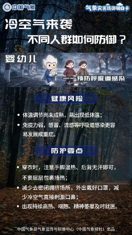冷空气来袭,不同人群如何防御? 冷空气来袭,不同人群如何防御?