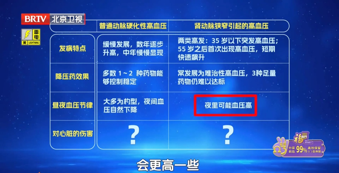 睡觉有这个表现,警惕肾病风险!医生提示:出现3种情况,立即就医 睡觉有这个表现,警惕肾病风险!医生提示:出现3种情况,立即就医