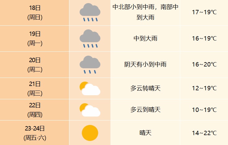 低至10℃！冷空气将到合肥