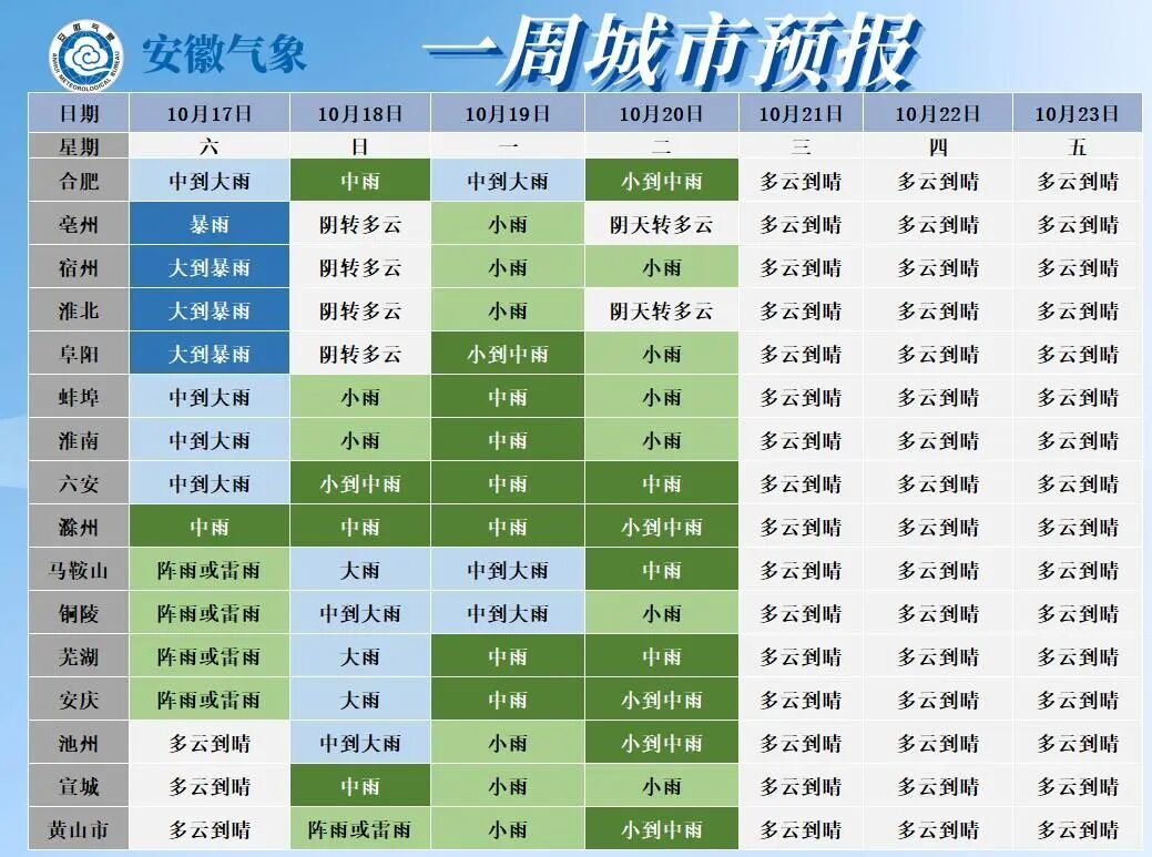 低至10℃！冷空气将到合肥