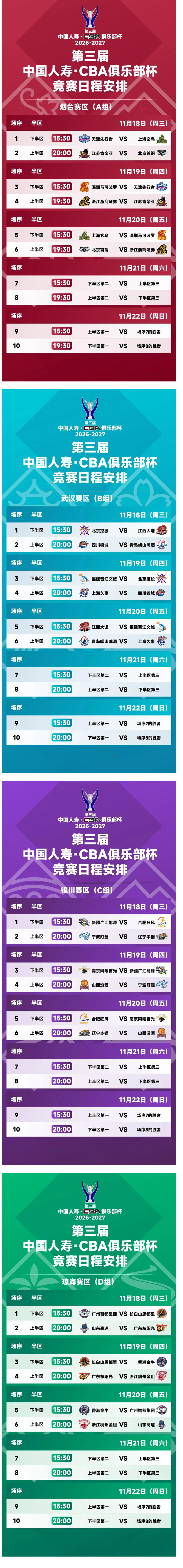 CBA俱乐部杯赛程出炉:四大赛区11月18日同时开赛 CBA俱乐部杯赛程出炉:四大赛区11月18日同时开赛