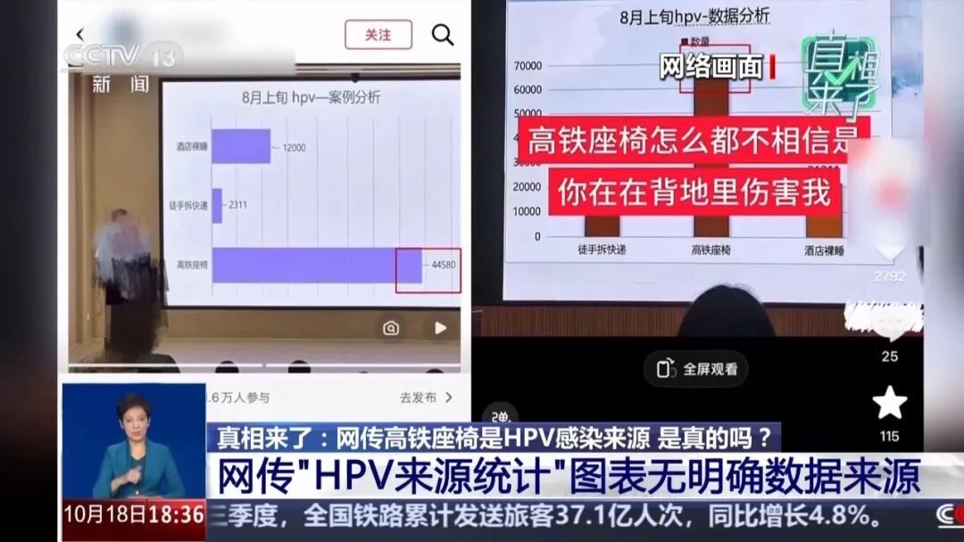 网传高铁座椅是HPV感染来源？真相来了→