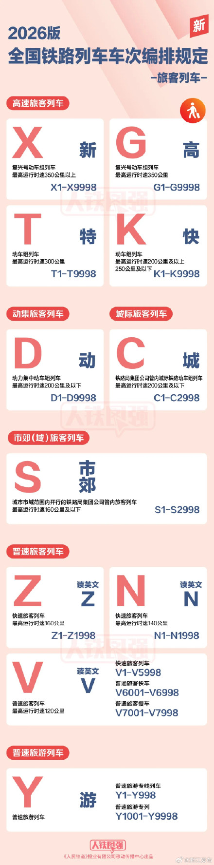 铁路车次新增X字头列车，寓意“新时速、新产品”