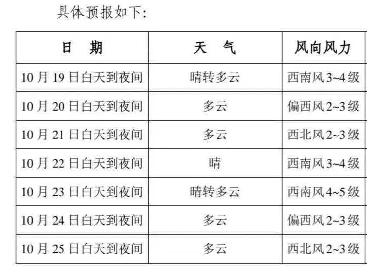 长春将迎断崖式降温! 长春将迎断崖式降温!