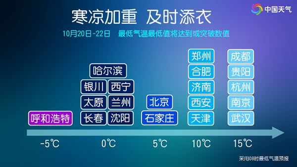 部分地区降温超过8℃！北方越来越冷了 台风“蔷琵” 是否登陆我国仍有悬念