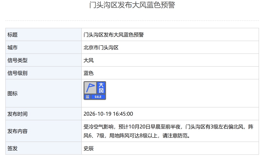 北京多区发布大风蓝色预警！局地阵风可达8级以上，具体地区——