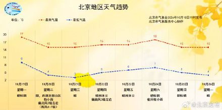 北京真冷了!记得及时增添衣物 北京真冷了!记得及时增添衣物