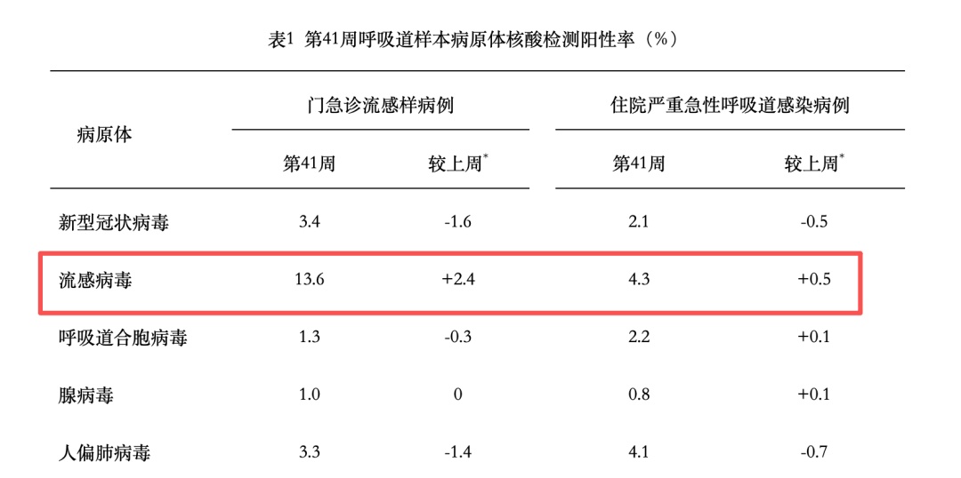 专家提醒!查出肺结节,这3类食物要少吃→ 专家提醒!查出肺结节,这3类食物要少吃→