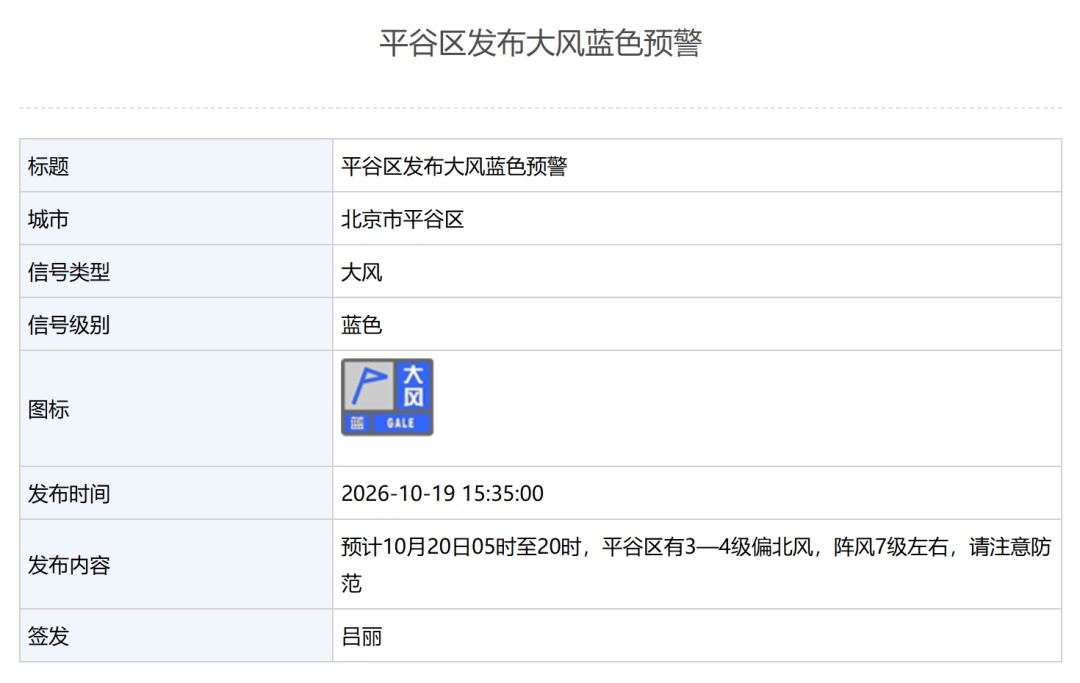 北京多区发布大风蓝色预警！局地阵风可达8级以上，具体地区——