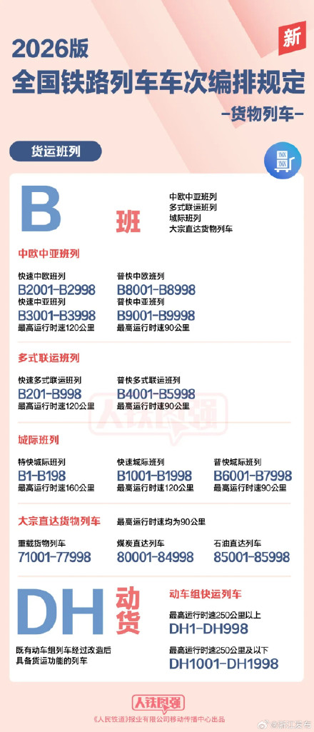 铁路车次新增X字头列车，寓意“新时速、新产品”