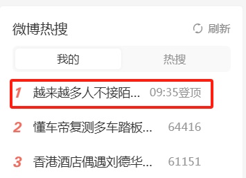 暴跌70%，冲上热搜！你一天会挂掉几个电话？