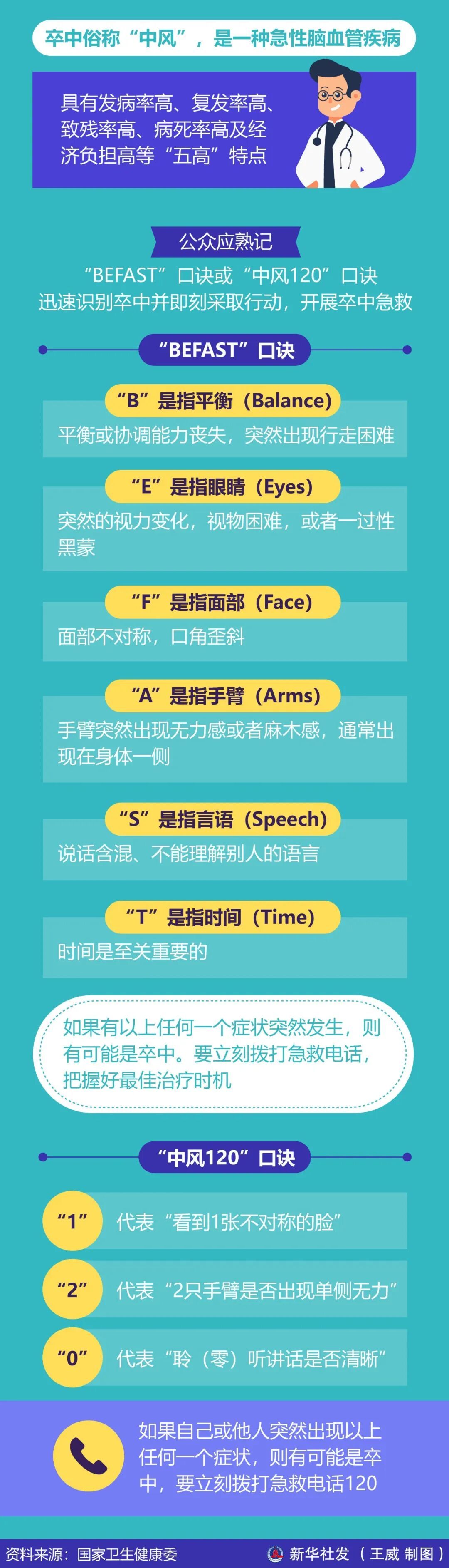 云南昭阳一司机突然昏迷撞树!秋冬高发,这种疾病要当心→ 云南昭阳一司机突然昏迷撞树!秋冬高发,这种疾病要当心→