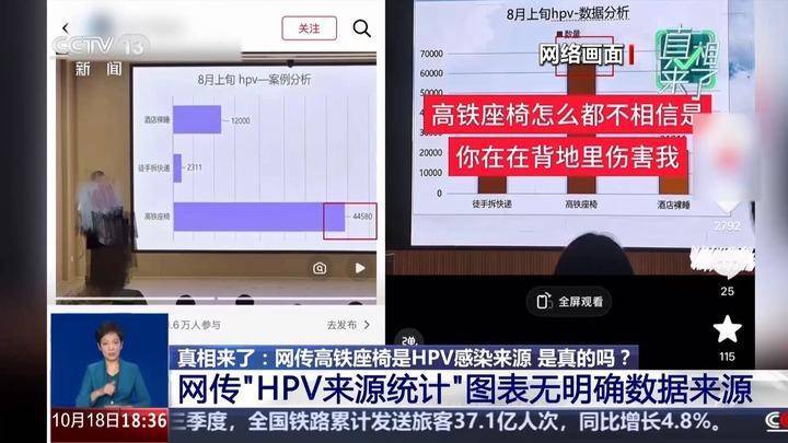 网传高铁座椅是HPV感染来源?无需过度恐慌 网传高铁座椅是HPV感染来源?无需过度恐慌