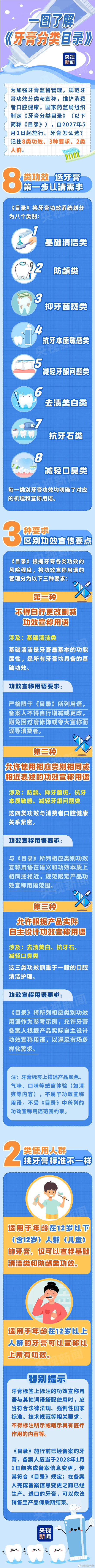 买牙膏,这份目录必看 买牙膏,这份目录必看