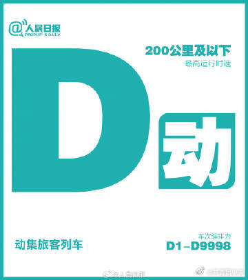 出行科普！12306购票页隐藏标识大揭秘
