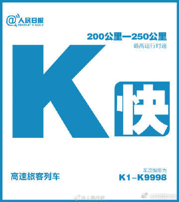 出行科普！12306购票页隐藏标识大揭秘
