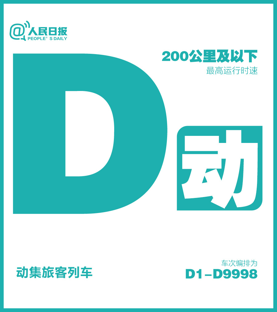 收藏!一次性搞懂12306购票页面的7种标识代表意思 收藏!一次性搞懂12306购票页面的7种标识代表意思
