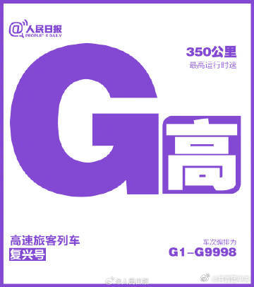 出行科普！12306购票页隐藏标识大揭秘