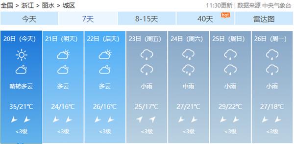 南方多地热到破纪录 炎热何时结束? 南方多地热到破纪录 炎热何时结束?